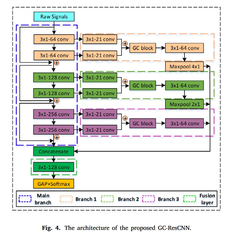fig.4